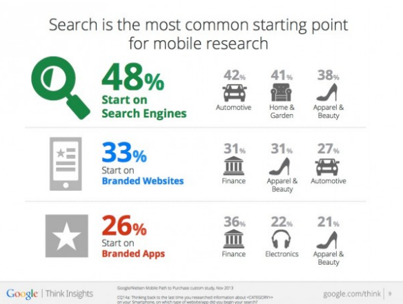 4 Important B2B Marketing Trends for 2014