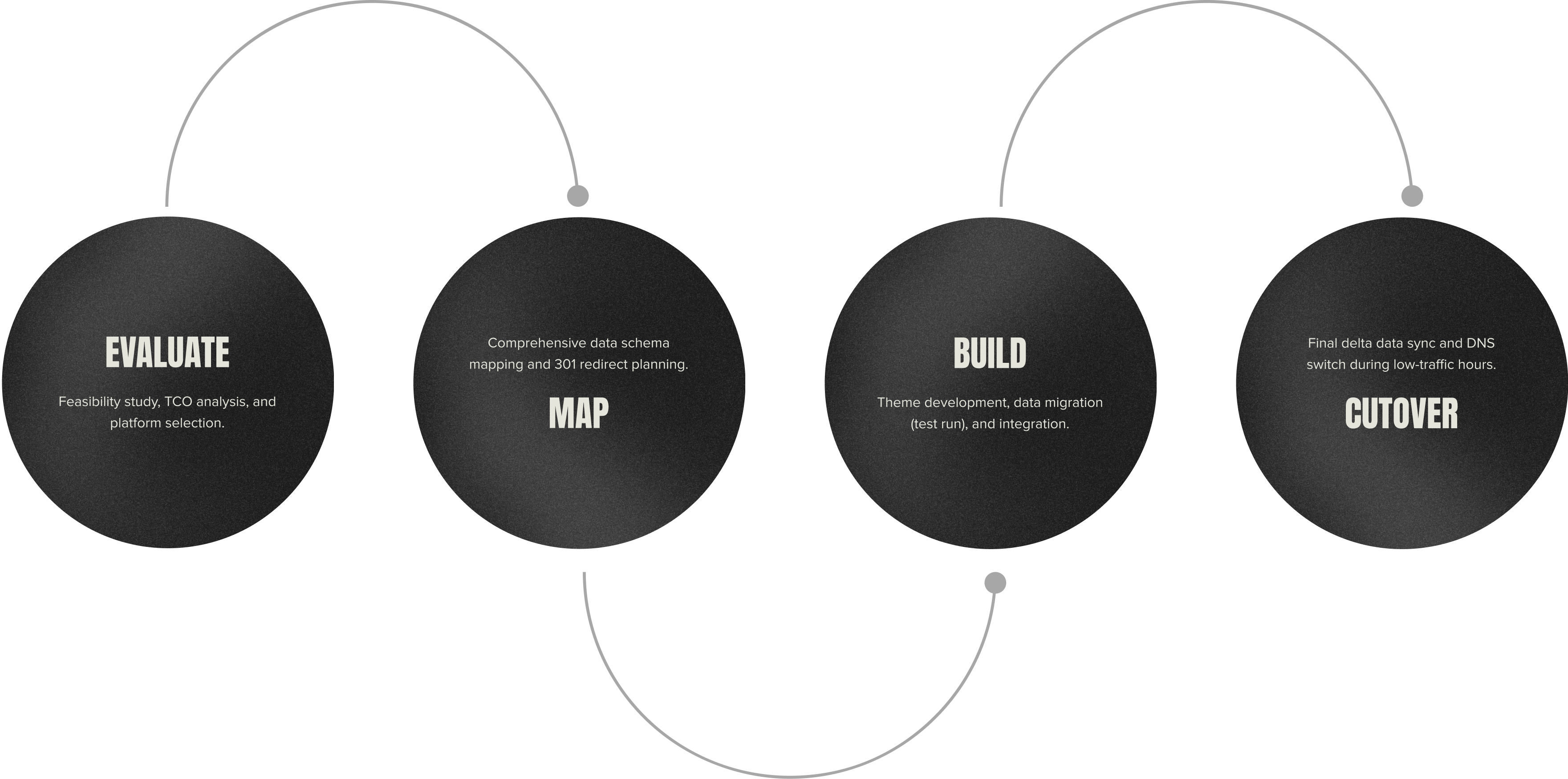 THE SAFE-SWITCH PROTOCOL