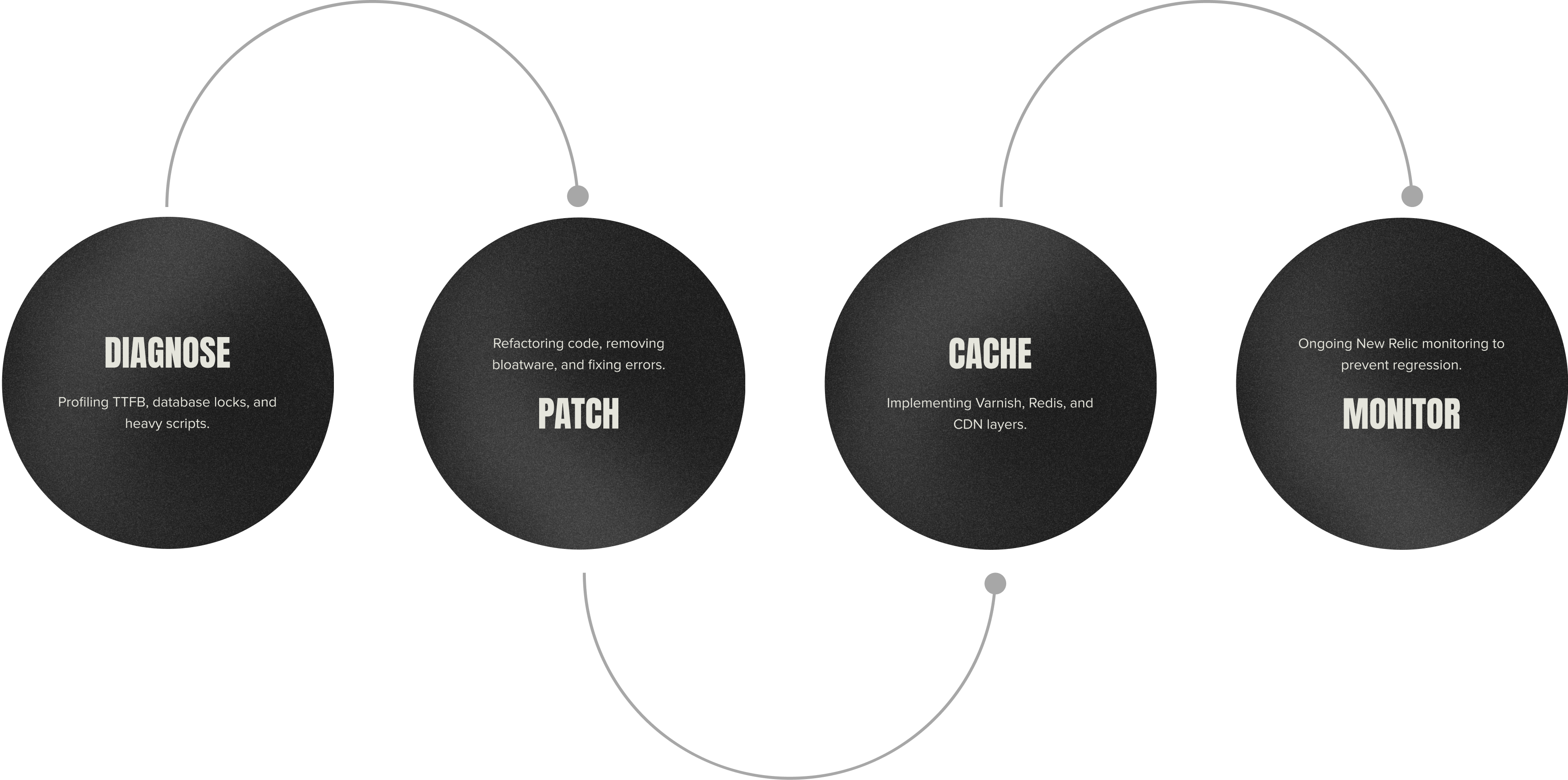 OUR OPTIMIZATION METHODOLOGY