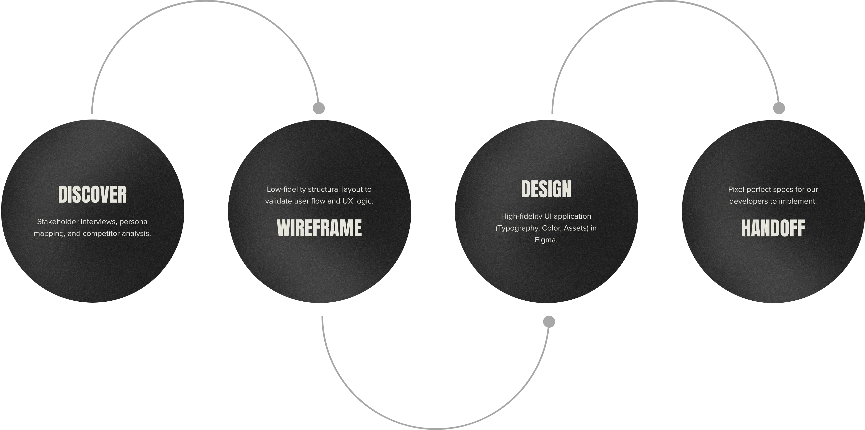 THE DESIGN PROCESS
